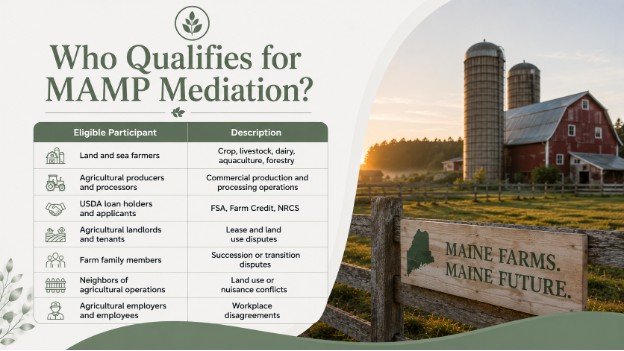 mn14 Who Qualifies for MAMP Mediation?